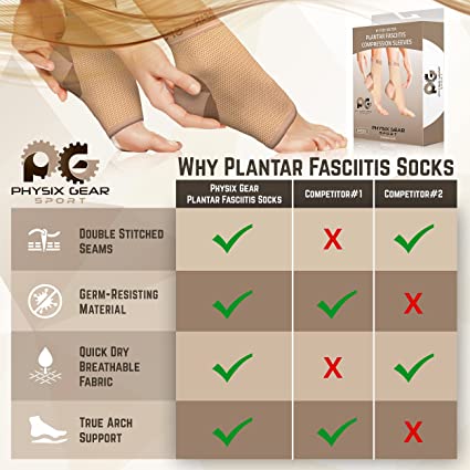 Calcetines de fascitis plantar con soporte de arco para hombres y mujeres.  Los mejores calcetines de compresión 24/7 para aliviar el dolor de pies y